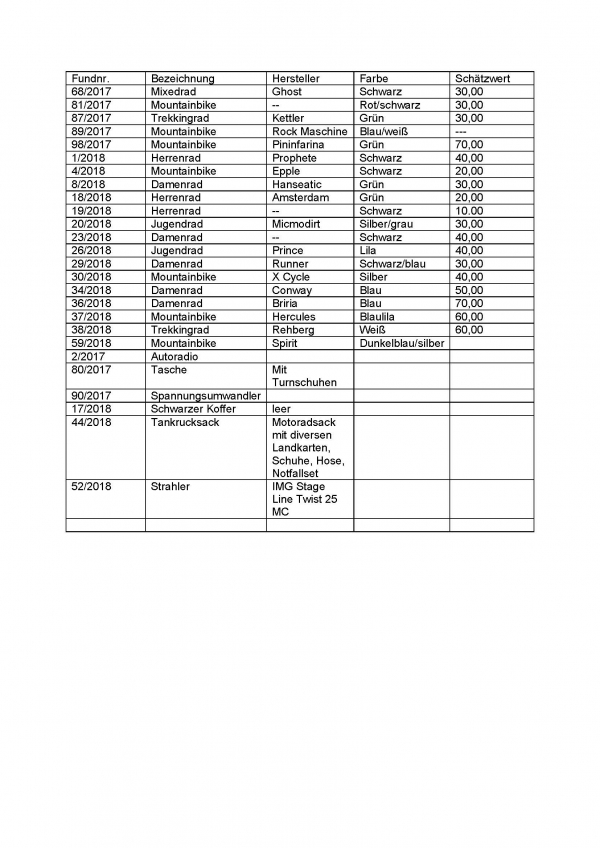 Fundsachenversteigerung 2019 Liste
