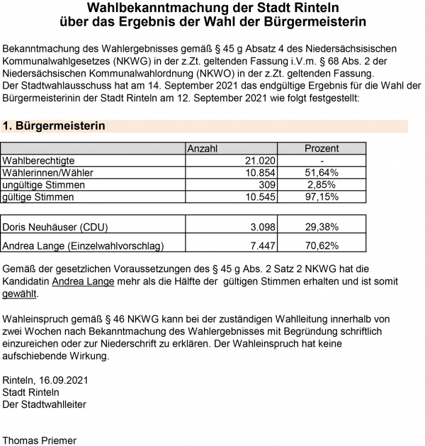 Gewaehlte Buergermeisterin 2021