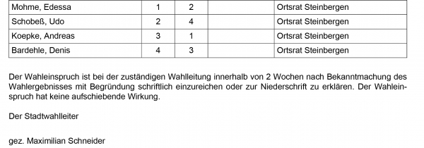 Bekanntmachung Ergebnis Ortsratswahl Steinbergen Stadt Rinteln 4